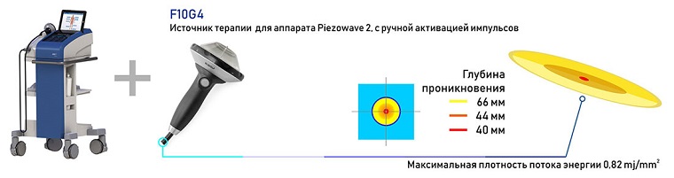 PiezoWave_2_F10_G4(1)